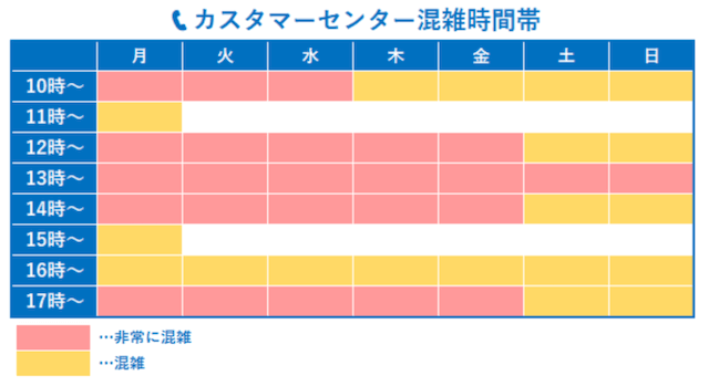 loccaのカスタマーセンターの時間帯