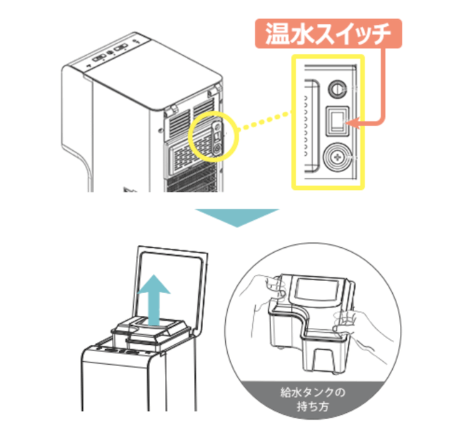 loccaの温水スイッチ