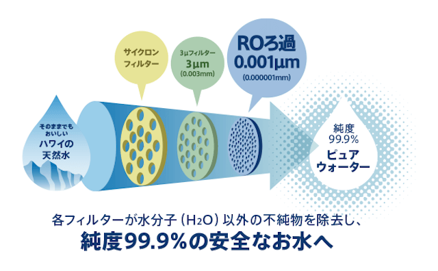 ハワイアンウォーターのろ過システム