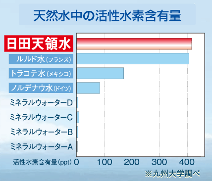 ウォーターエナジー活性水素水