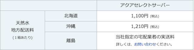 アクアセレクトの送料