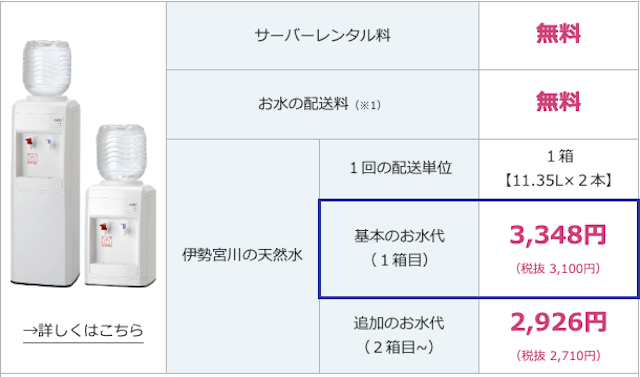 アクアセレクトの料金