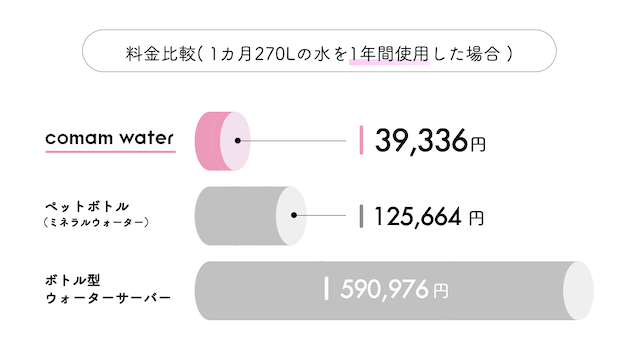 コマムウォーター料金比較