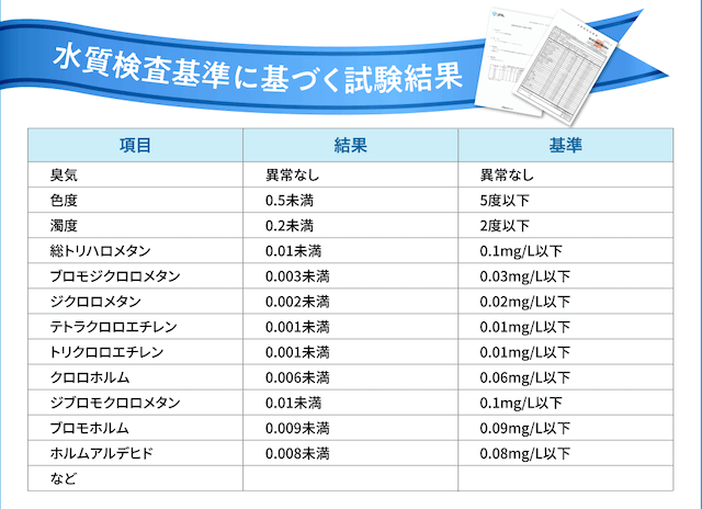 コマムウォーター水質