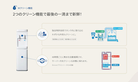 コスモウォータースマートプラスのクリーン