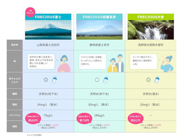 フレシャス水質表