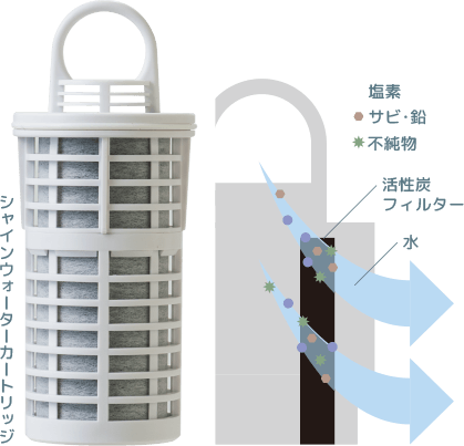 シャインウォーターのフィルター画像