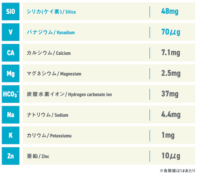 キララウォーター成分表