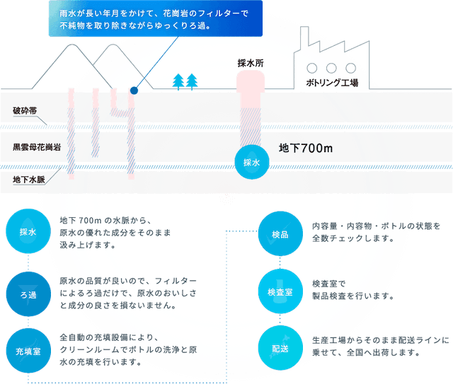 リセットタイムフィルター