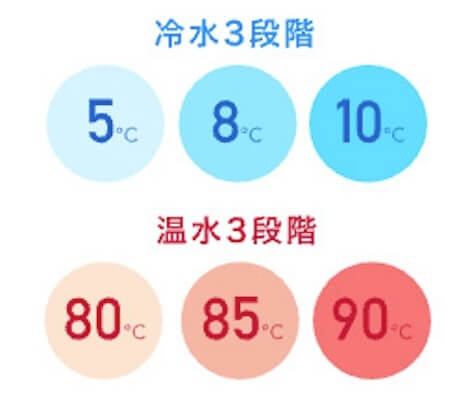 リセットタイムの温度調節