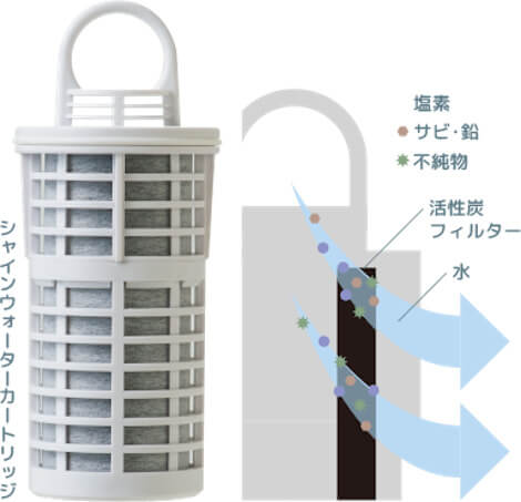 シャインウォーターシャインウォーターのカートリッジ