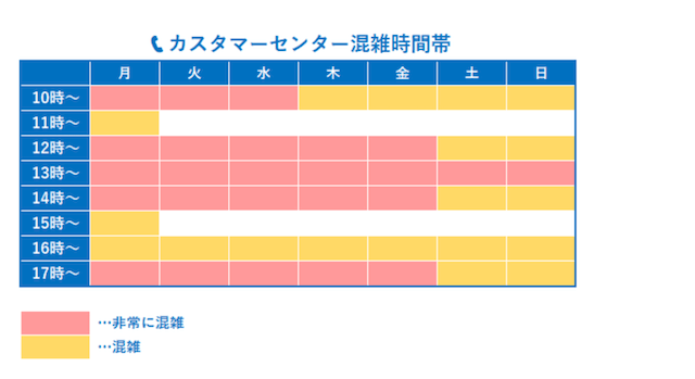 プレミアムウォーター混雑時間帯画像