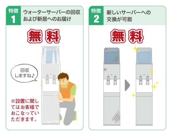 プレミアムウォーター安心サポート引っ越し