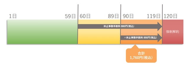 プレミアムウォーター休止２