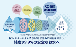 アルピナウォーターRO水