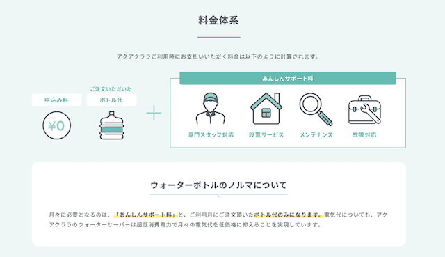 アクアクララの料金体系の詳細