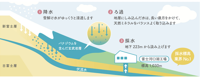 マーキュロップ、天然水素晴らしい